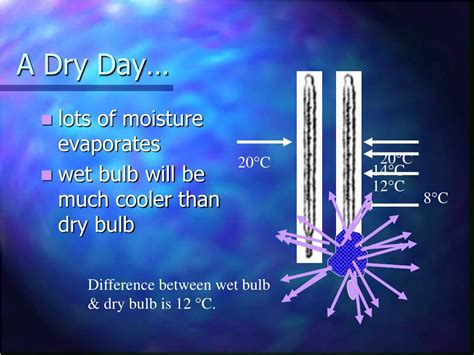 Humidity 的图像结果