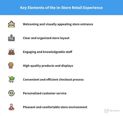 Retail Store Customer Service 的图像结果