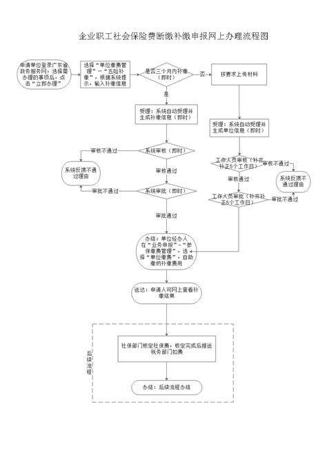 深圳自主创业人员身份信息核实网上办理流程-深圳办事易-深圳本地宝