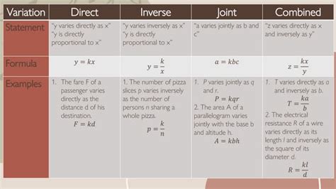 Image result for Variation Example