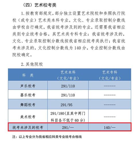 2023河北书法本科分数线多少分（含2021-2022年）_大学生必备网