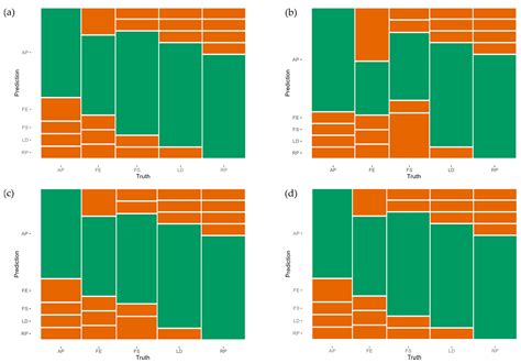 Enhancing Tree Species Identification in Forestry and Urban Forests ...