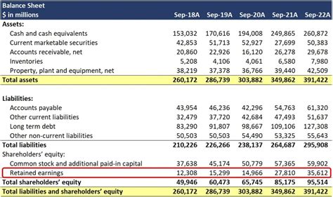 Financial Statement 的图像结果
