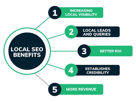 Local SEO Features 的图像结果