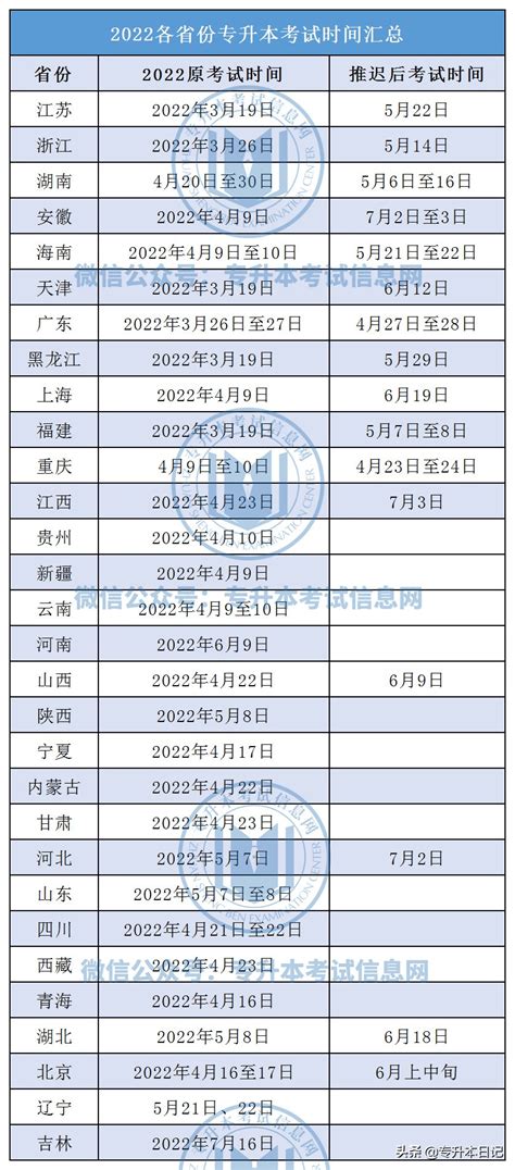 2023年专升本考试时间?，陕西省2023年专升本时间