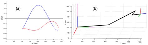 Geometric Approach for Inverse Kinematics of the FANUC CRX ...