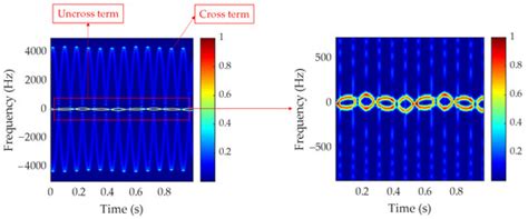 Remote Sensing | Special Issue : Microwave Remote Sensing for Object ...