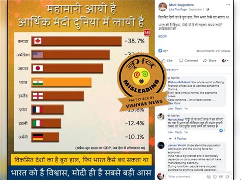 Fact Check: ਨਹੀਂ, ਜੂਨ ਤਿਮਾਹੀ ਵਿਚ ਅਮਰੀਕਾ ਦੇ GDP ਦੇ ਅੰਕੜੇ ਭਾਰਤ ਦੇ ਮੁਕਾਬਲੇ ...