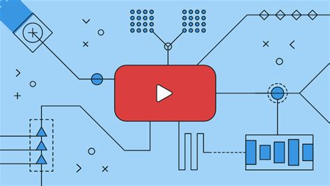 Image result for YouTube Algorithm System