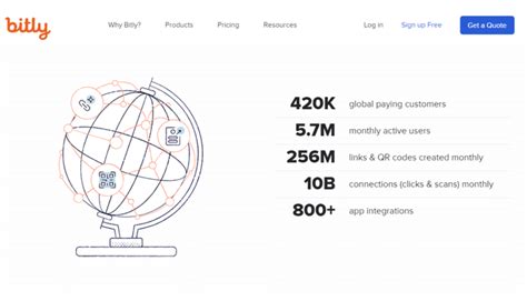 Image result for Some Basic HTML Forms for Practice