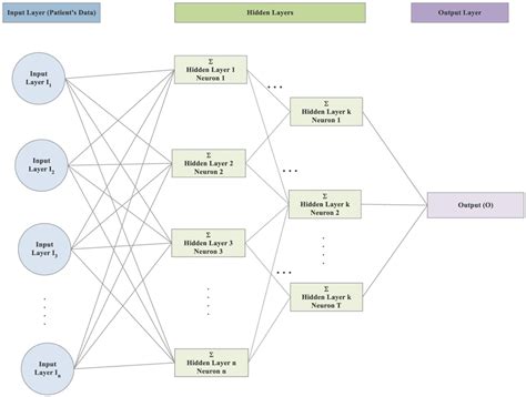 Deep Learning Structure of Using MLR 的图像结果