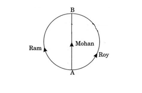 Three friends Ram, Mohan, and Roy have to reach point B from point A ...