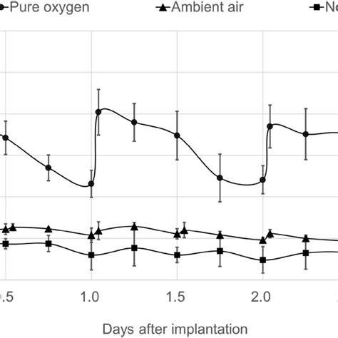 Image result for PO2 Sensor