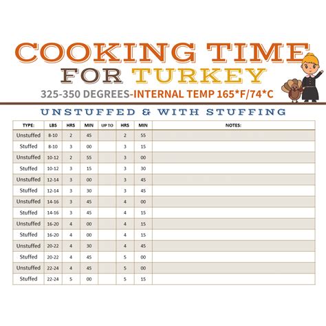 Stuffed Turkey Cooking Time Chart - TimeChart.net