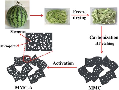 Image result for MMC Application Process