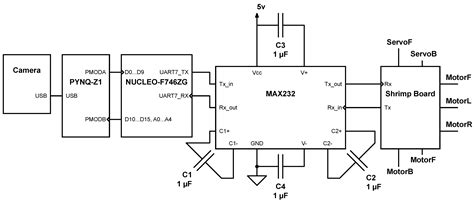 An Autonomous Path Controller in a System on Chip for Shrimp Robot