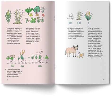 Tiffinbox | Stories of Women's Grassroots Leadership and Climate…