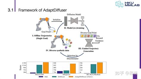 Diffusion Model Aigc 的图像结果