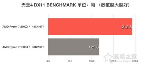 AMD锐龙Ryzen7 2700X怎么样？i7-8700K和R7-2700X性能对比评测(4)_硬件评测-装机之家