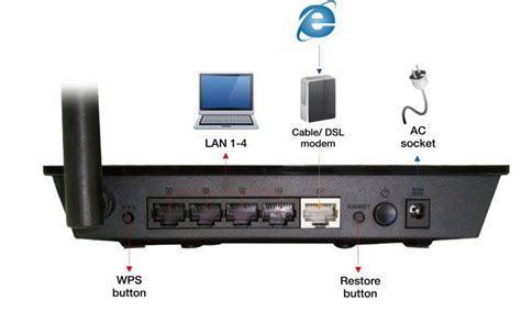 Asus RT-N10E Wireless N150 Router (Black) - Buy Asus RT-N10E Wireless ...