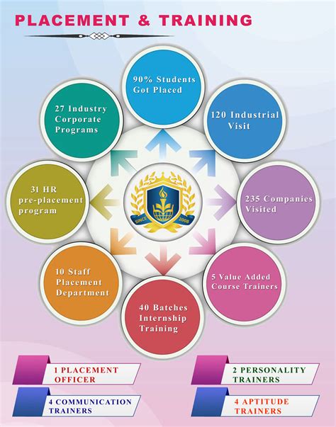 Adhi College of Engineering and Technology (ACET)