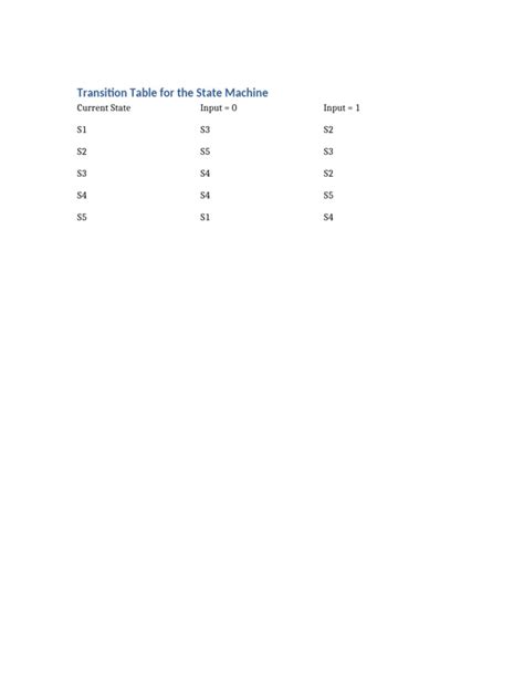 Image result for Process State Transition Table