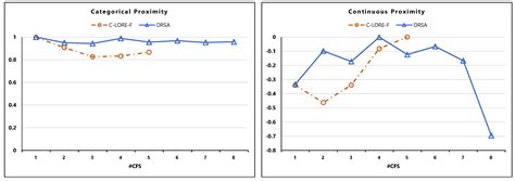A Comparative Study of Two Rule-Based Explanation Methods for Diabetic ...