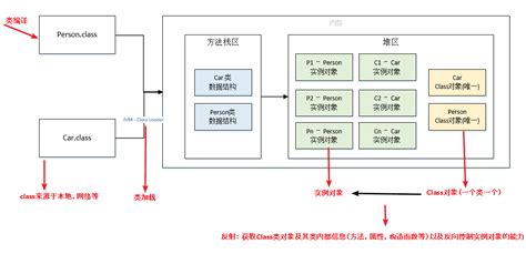 Tail Rekursion Java 的图像结果
