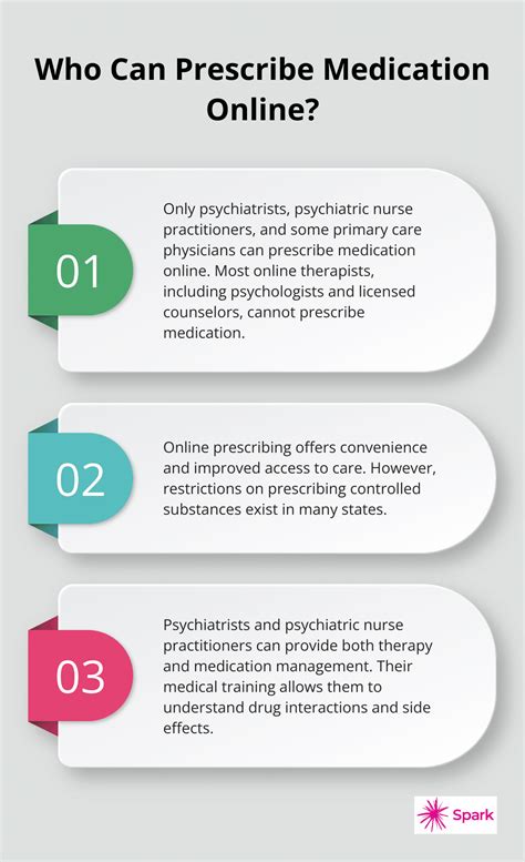 Can Online Therapists Prescribe Medication?