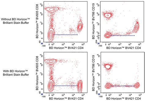 Image result for Buffer Flow