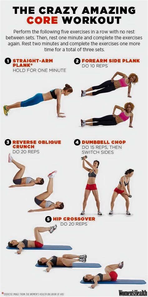 Exercise without equipment, core workout | Womens health magazine ...