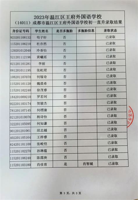 榜上有名 | 成都王府外国语学校2023小升初录取名单公示 - 成都市温江区王府外国语学校