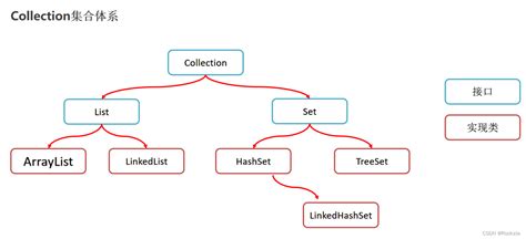 List系列集合_定位元素 list-CSDN博客