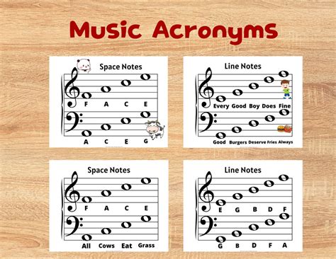 Music Notes Tutorial 的图像结果