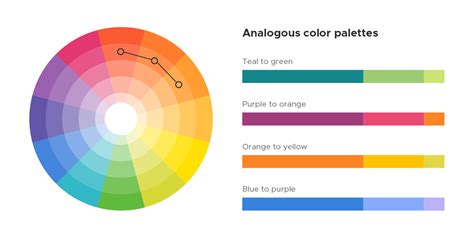 Image result for Colours Exploding From Chest