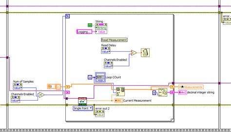 Image result for Installer LabVIEW