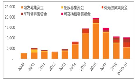 2019年10月中国证券行业发展现状分析及2020年证券行业业务发展趋势分析[图]_中国产业信息网