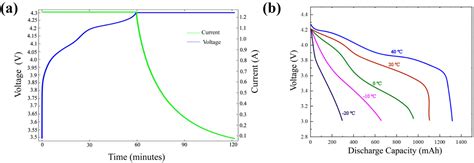 Photothermal-Conversion-Enhanced LiMn2O4 Pouch Cell Performance for Low ...