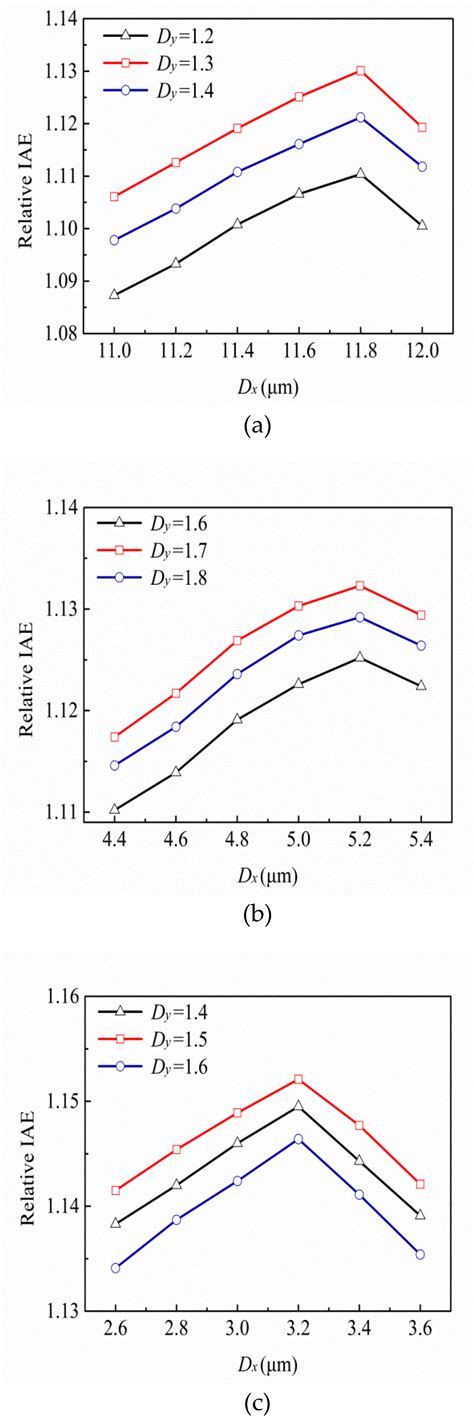 Infrared Absorption Efficiency Enhancement of the CMOS Compatible ...