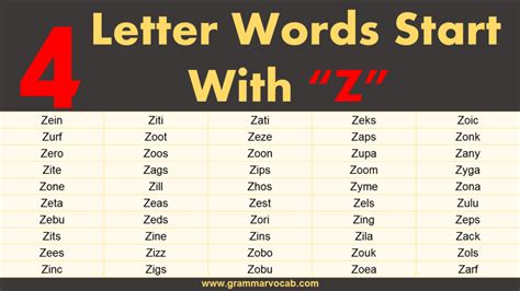 Four Letter Words Starting With Z - GrammarVocab