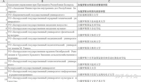 学历提升之——白俄罗斯留学 | PGzxc