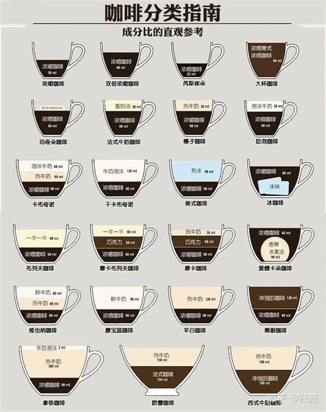 理科生教你搞懂咖啡分类 - 知乎
