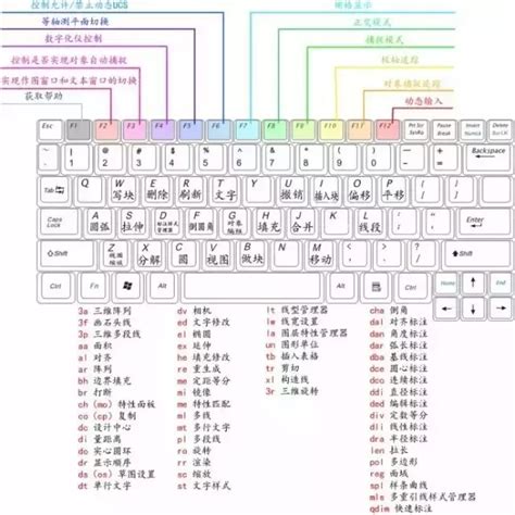 常用CAD命令及快捷键大全图文表格总结 -CAD之家