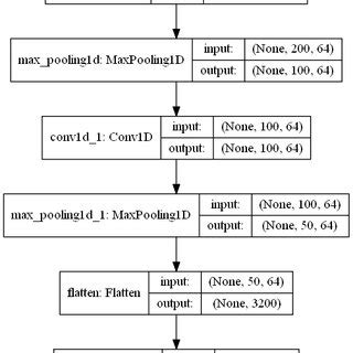 Image result for CNN Model Code