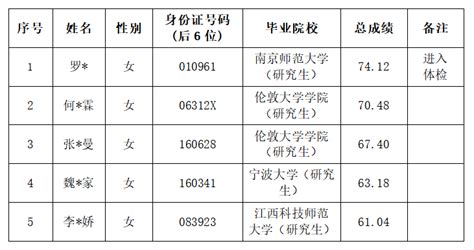 台州科技职业学院