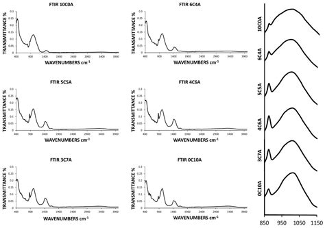 Development of Geopolymers as Substitutes for Traditional Ceramics for Bricks with Chamotte and ...