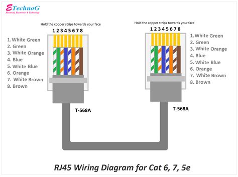 Image result for RJ45 Wiring Color Code