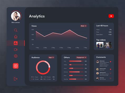 Image result for Blog Post Analytics UI CSS