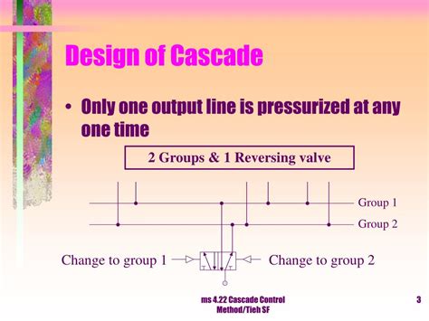 Image result for Cascade Control Basic Example