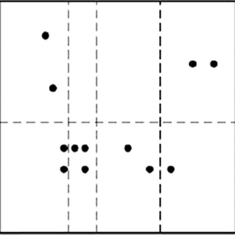 Disk Partition 的图像结果